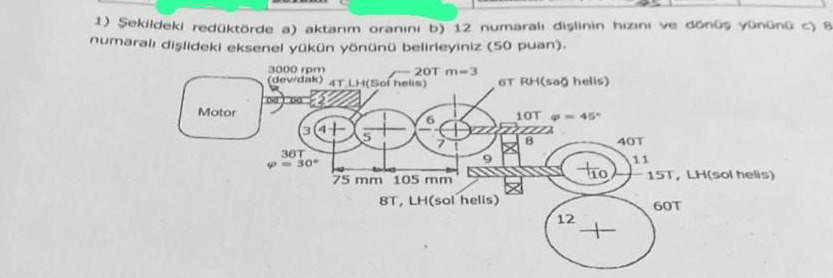 tasarlad n z bir makinede 3 5 0 dev / dak h zda d