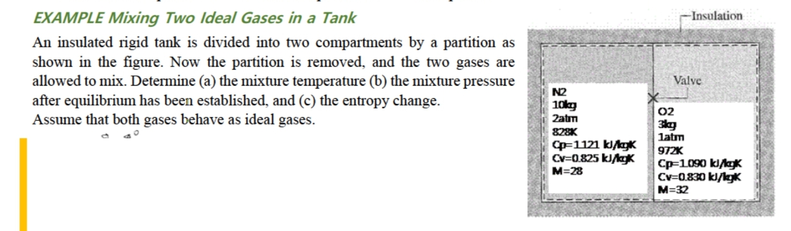 EXAMPLE Mixing Two Ideal Gases in a Tank An