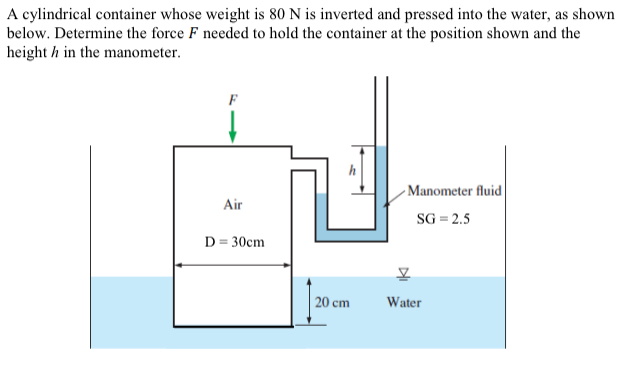 A cylindrical container whose weight is 8 0 N is