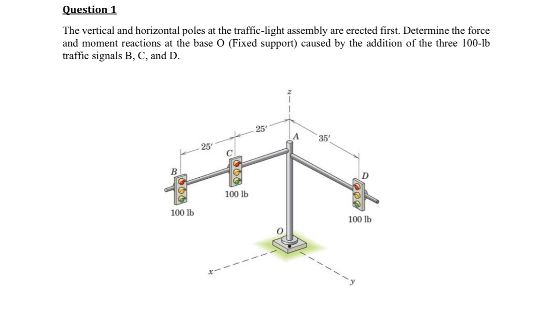 Question 1 The vertical and horizontal poles at