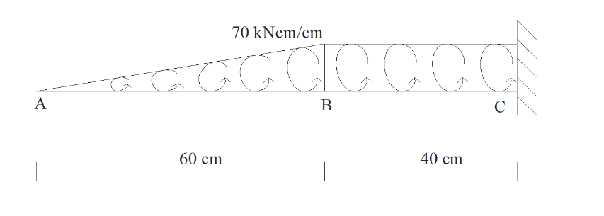 Draw the internal force diagram of the beam