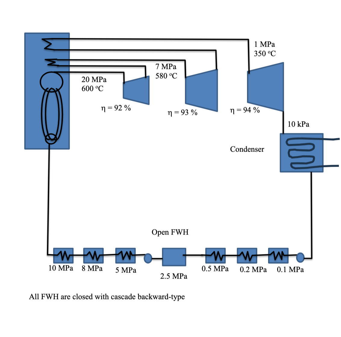 Complete the following flow diagram and sketch