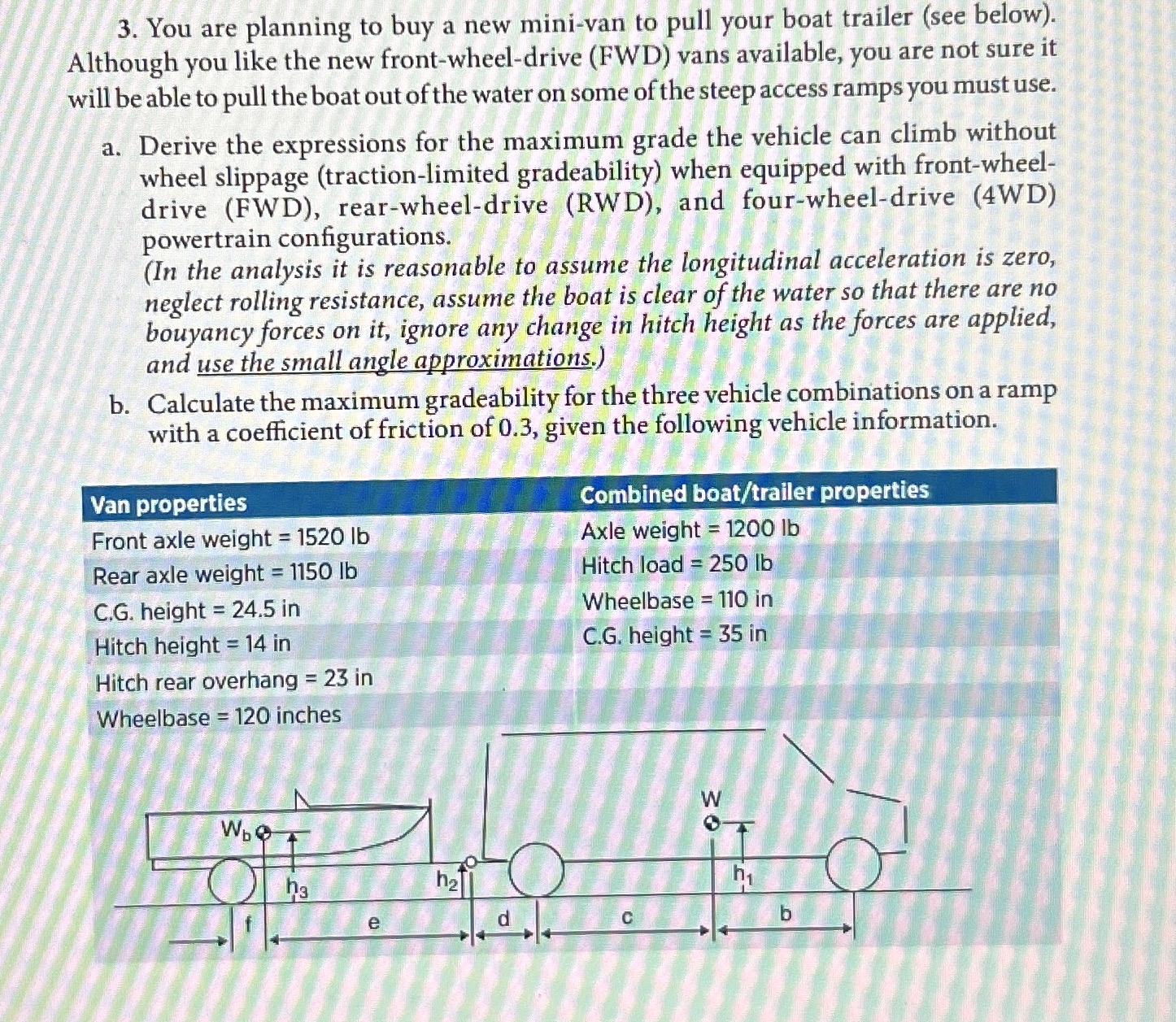 You are planning to buy a new mini - van to pull