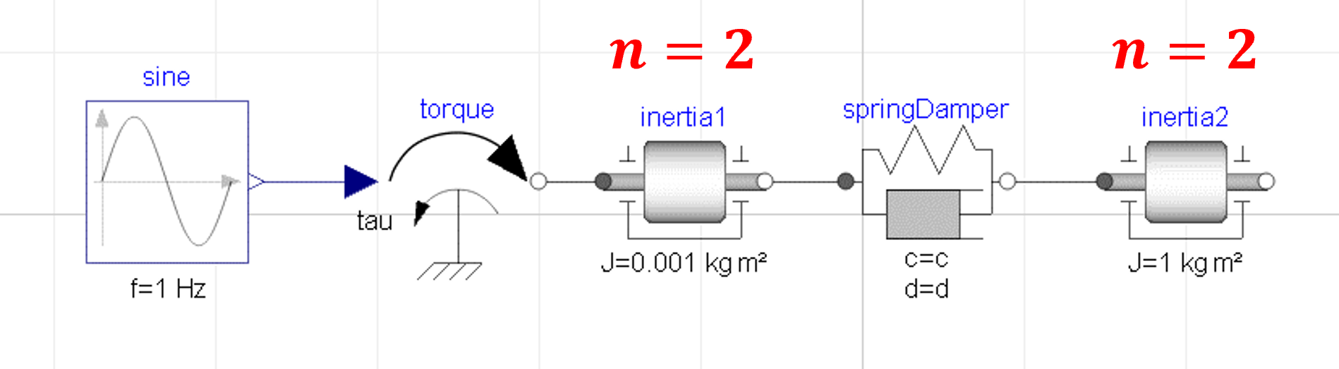 The two inertia models in the figure below are