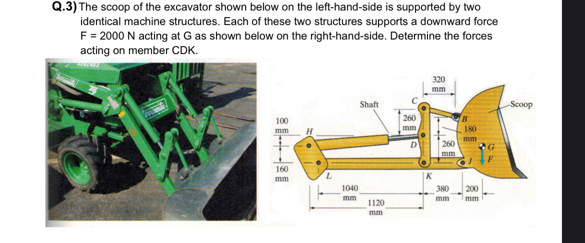 Q . 3 ) The scoop of the excavator shown below on