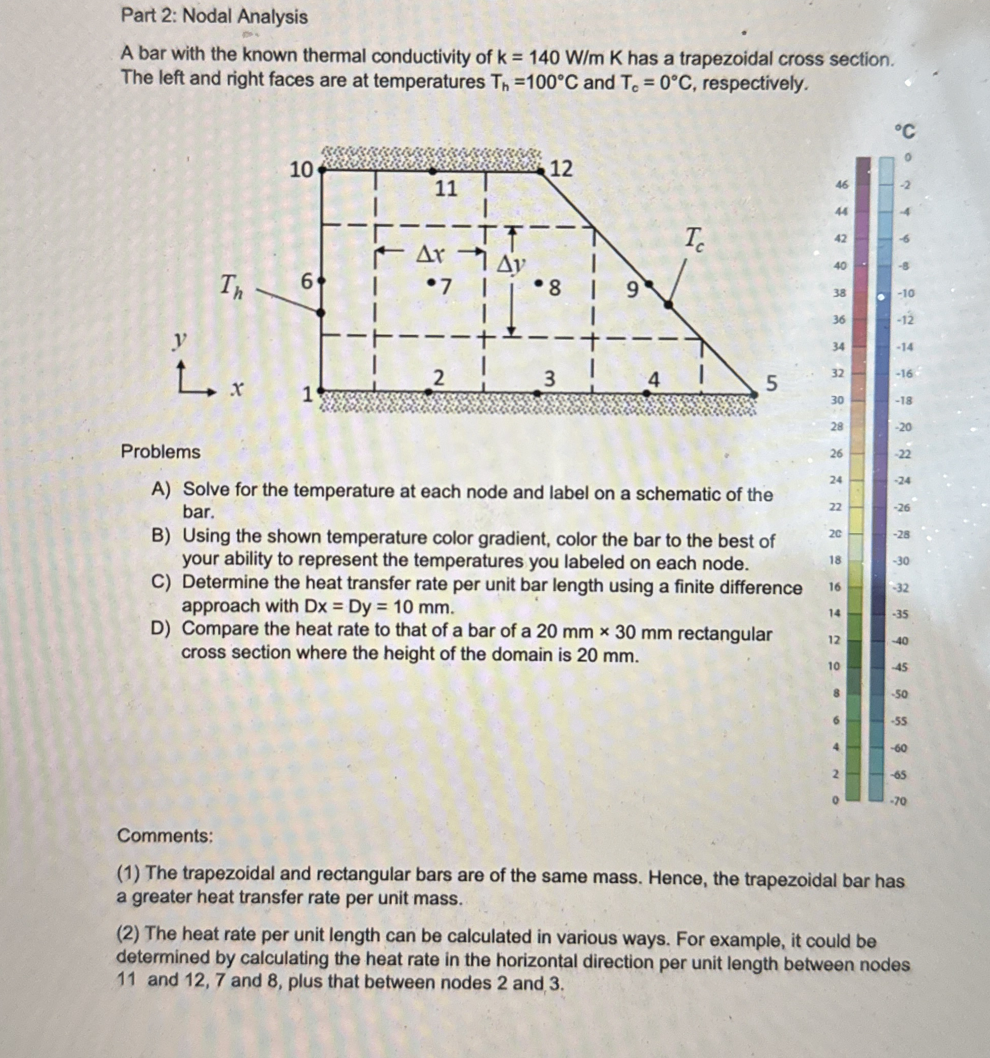 Part 2 : Nodal Analysis A bar with the known