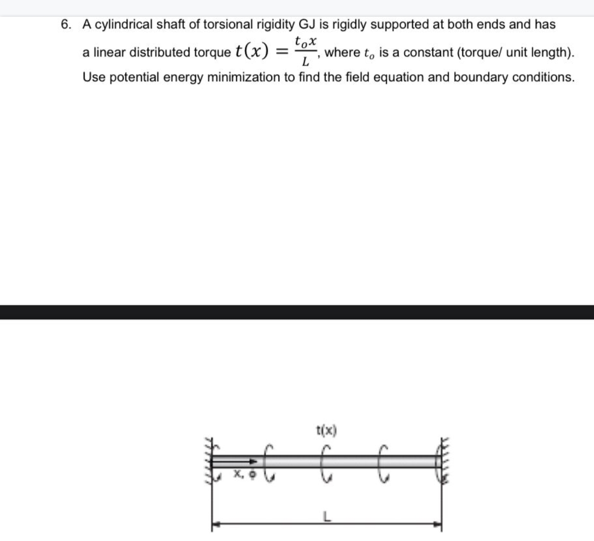 z A cylindrical shaft of torsional rigidity GJ is