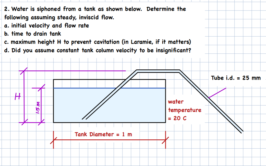 Water is siphoned from a tank as shown below.