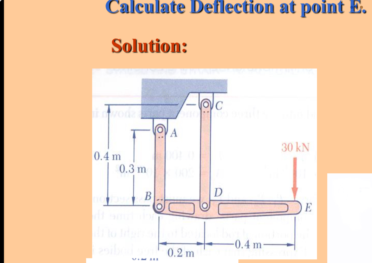 Calculate Deflection at point E . Solution: