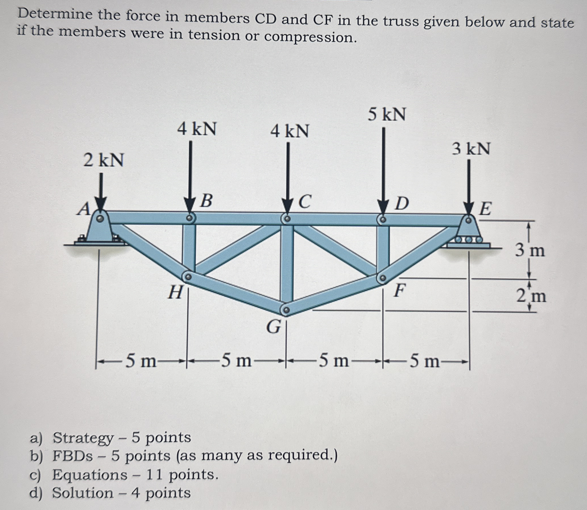 Determine the force in members CD and CF in the