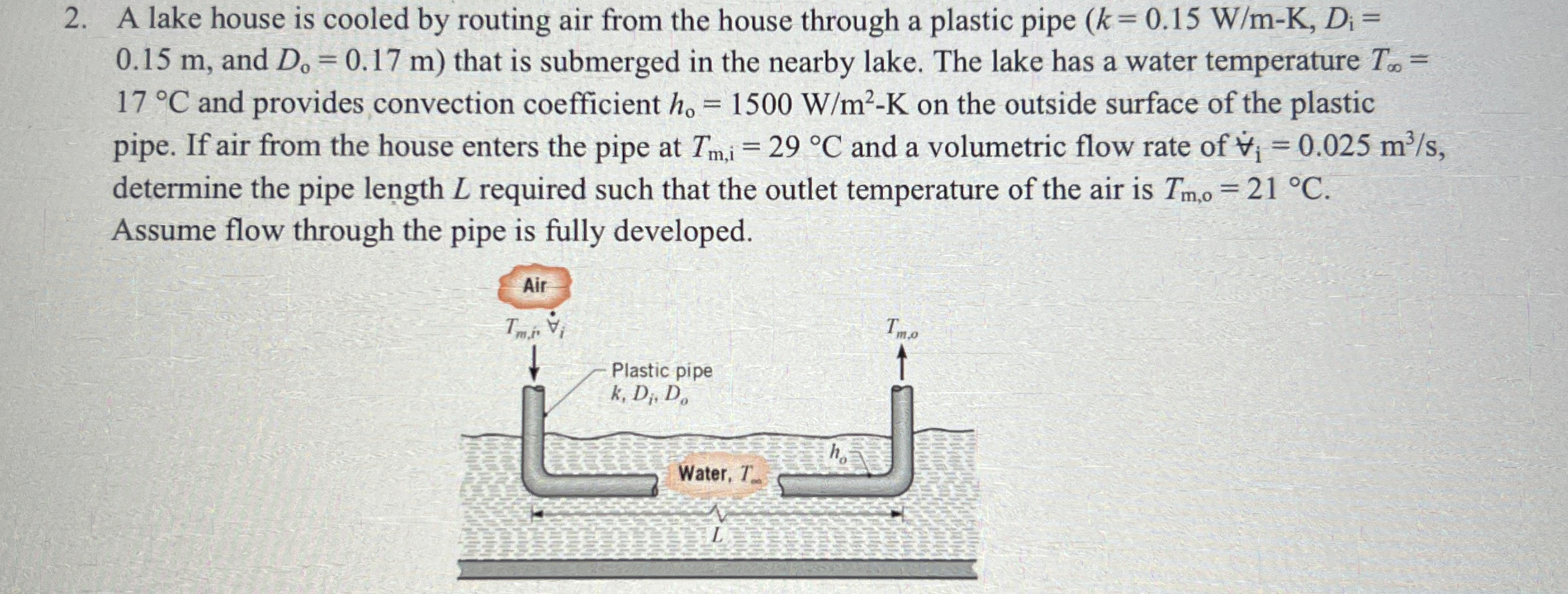 A lake house is cooled by routing air from the