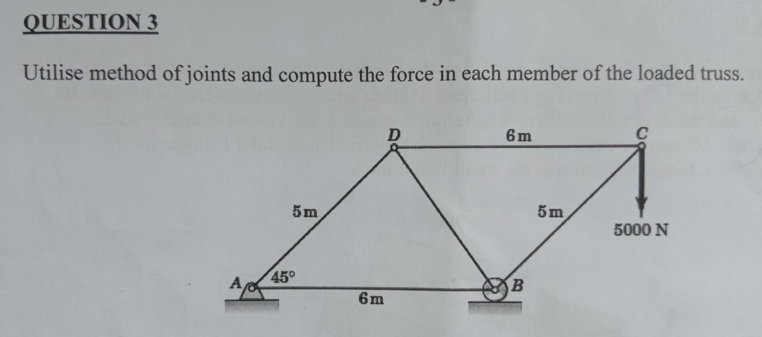 QUESTION 3 Utilise method of joints and compute