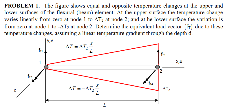 PROBLEM 1 . The figure shows equal and opposite