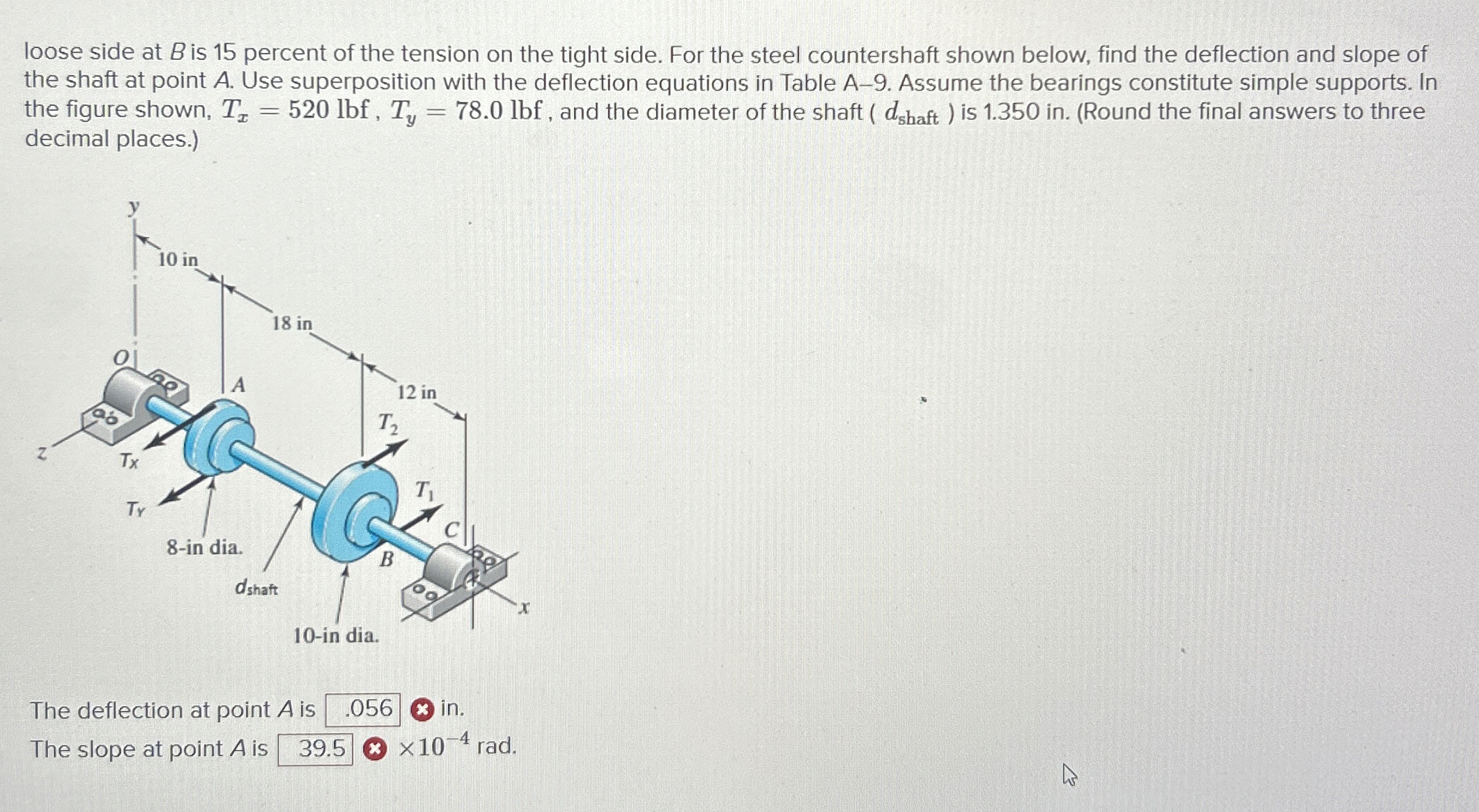 loose side at B is 1 5 percent of the tension on