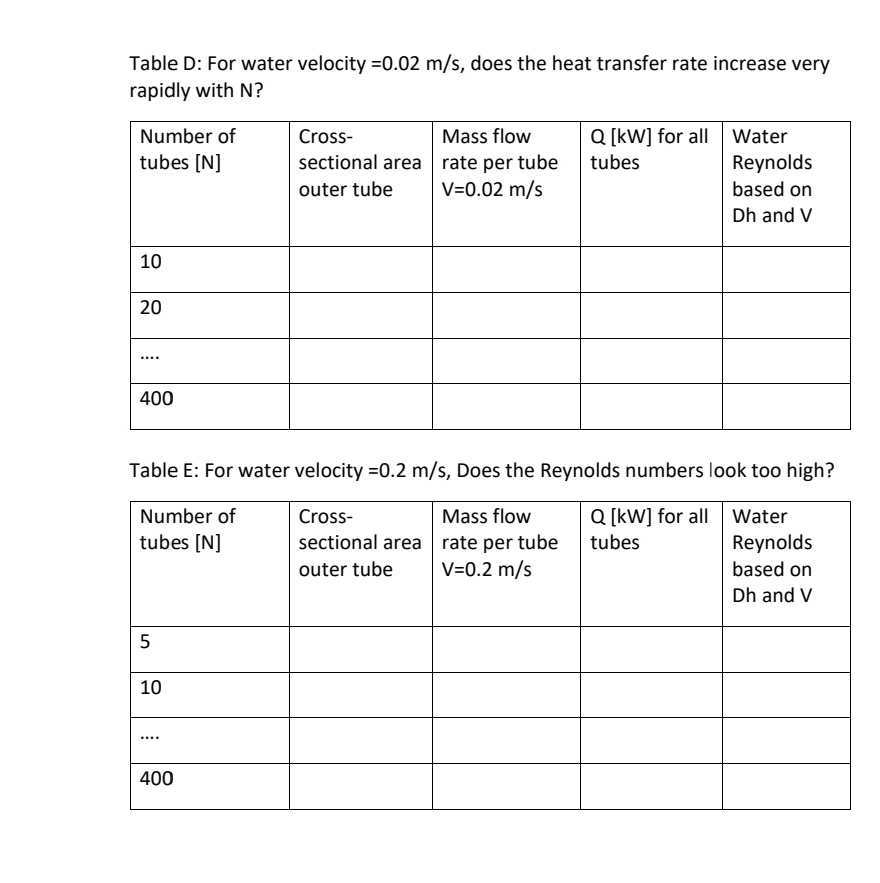 The condenser of this refrigeration cycle has a