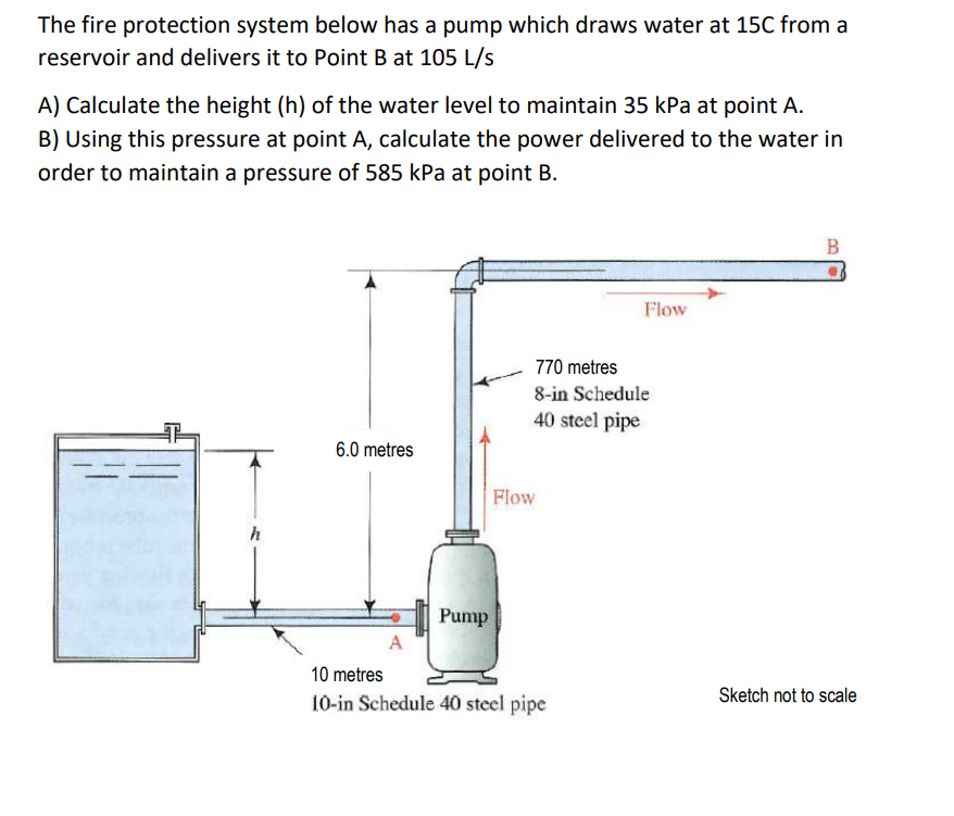 The fire protection system below has a pump which