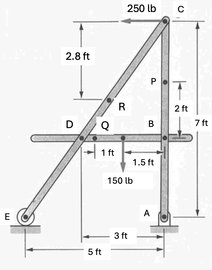 ( a ) Calculate the axial force N _ Q , shear