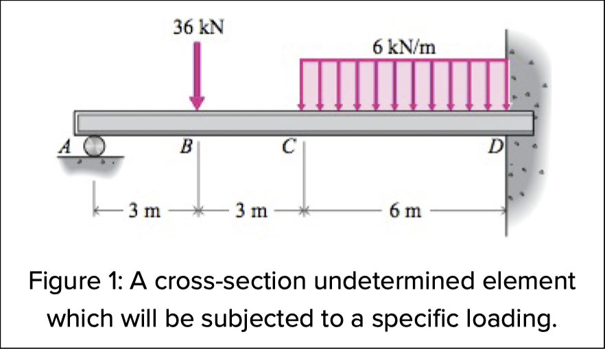 a ) determine the reaction forces and b ) draw