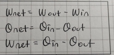 W n e t = W o u t - W i n n e t = i n - o u t W r