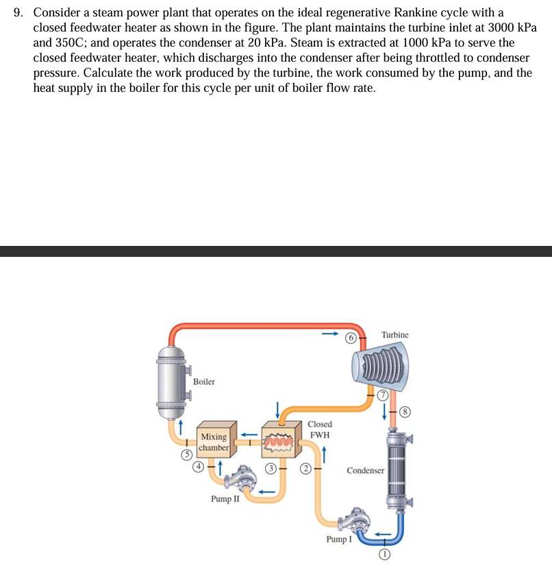 9 . Consider a steam power plant that operates on