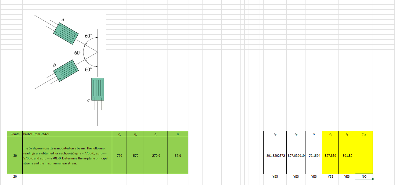 The 5 7 degree rosette is mounted on a beam. The