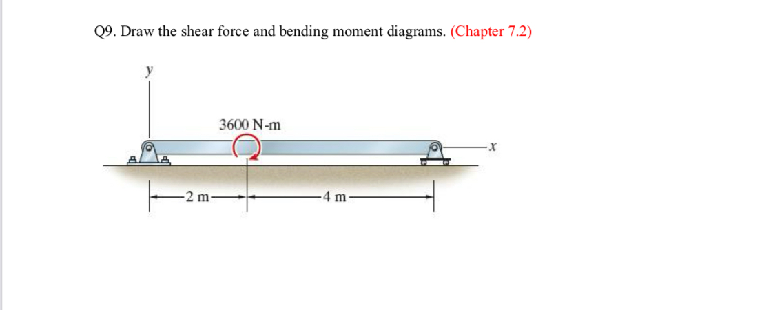 Q 9 . Draw the shear force and bending moment