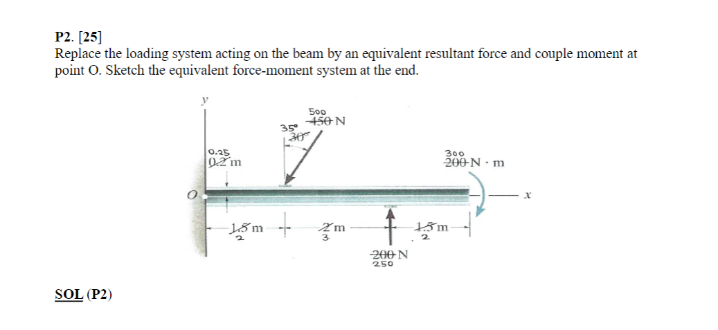 P 2 . [ 2 5 ] Replace the loading system acting