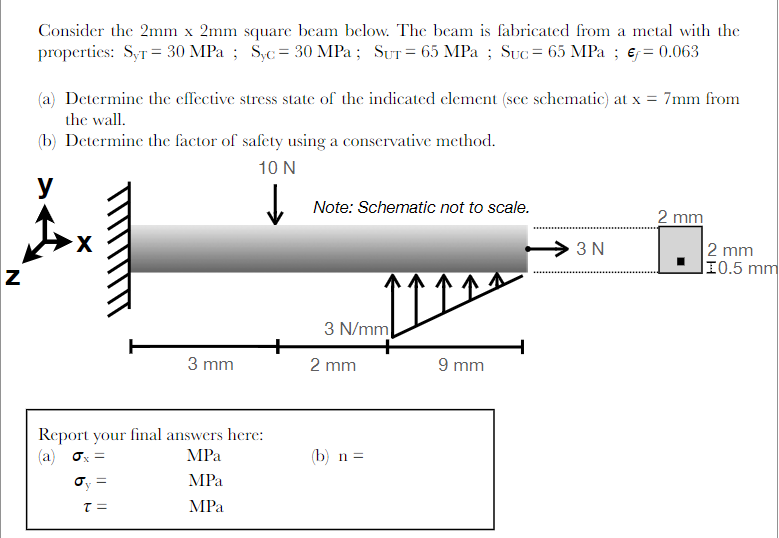 Consider the 2 m m 2 m m square beam below. The
