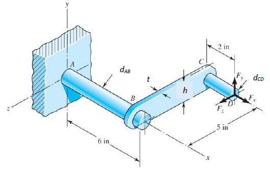 The cantilevered handle in the figure is made