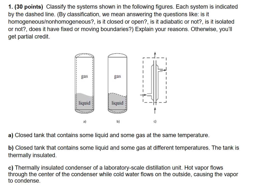 1 . ( 3 0 points ) Classify the systems shown in