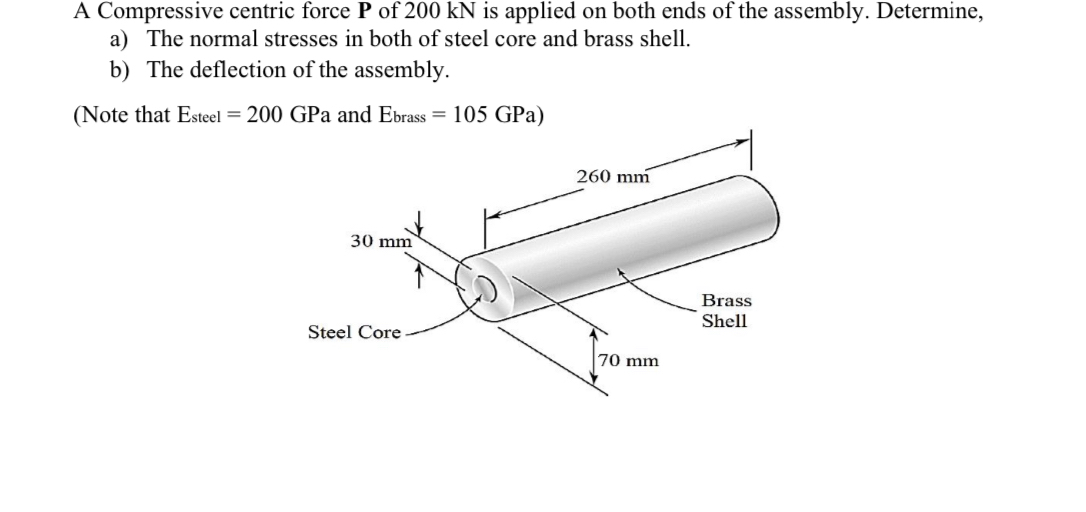 A Compressive centric force P of 2 0 0 kN is