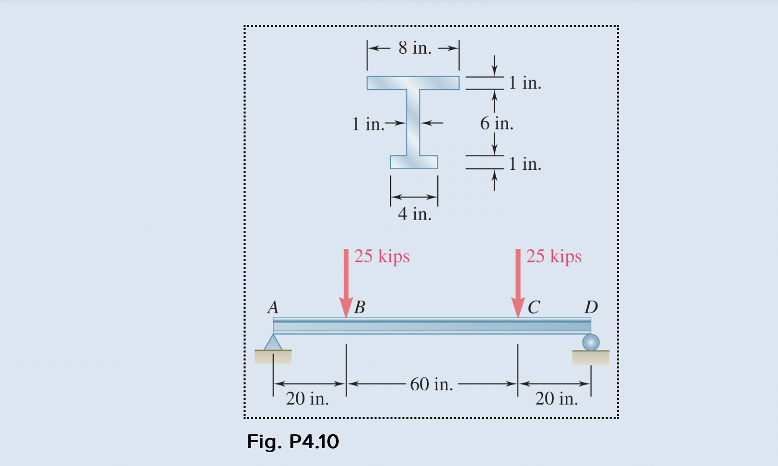Fig. P 4 . 1 0 Two vertical forces are applied to