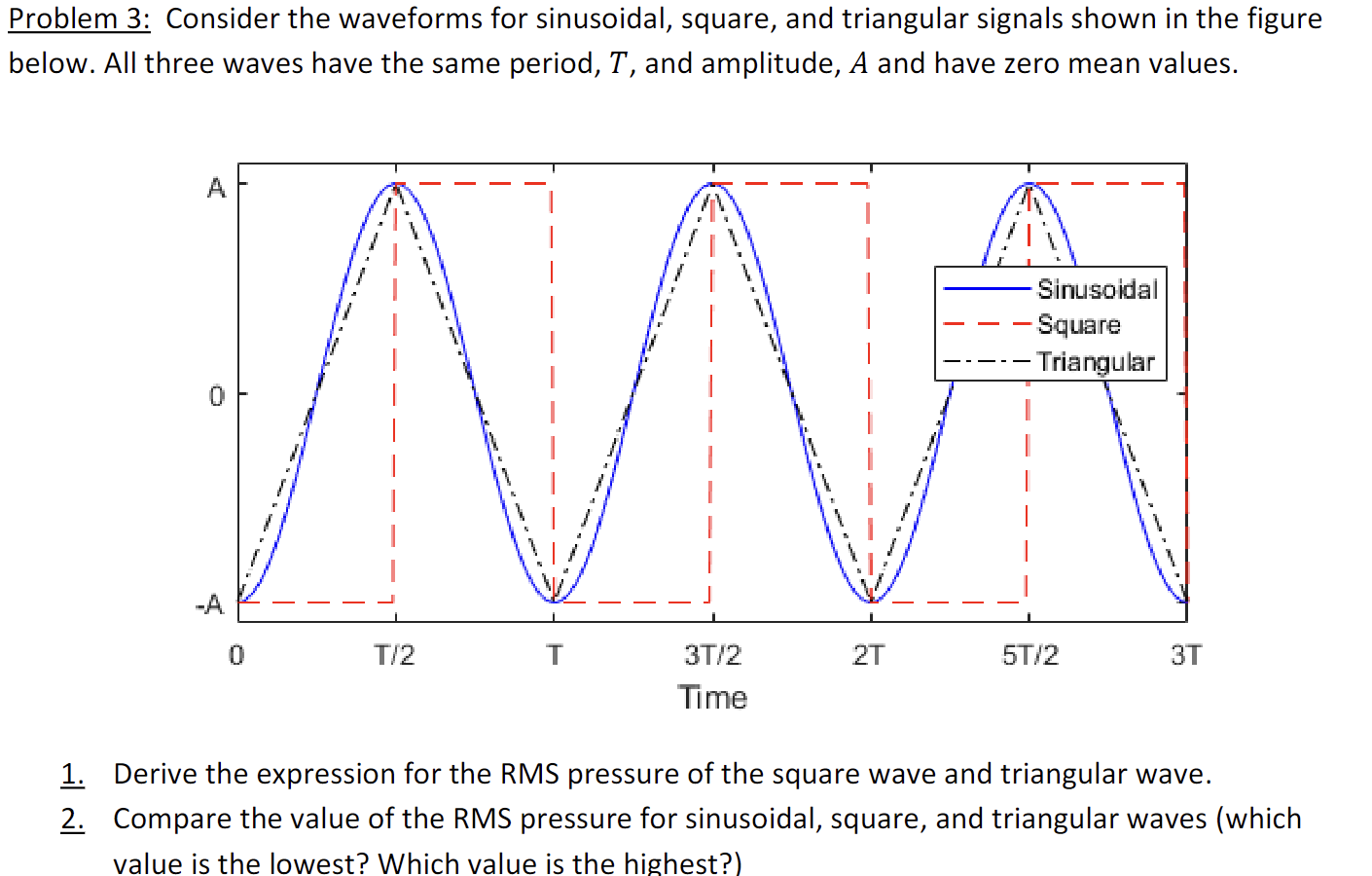 Problem 3 : Consider the waveforms for
