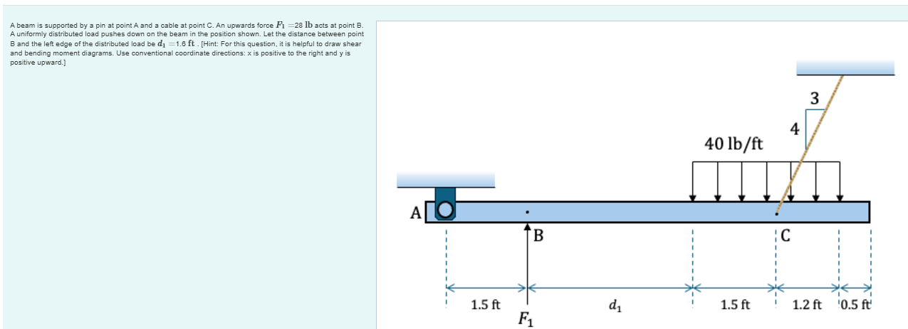 A beam is supported by a pin at point A and a