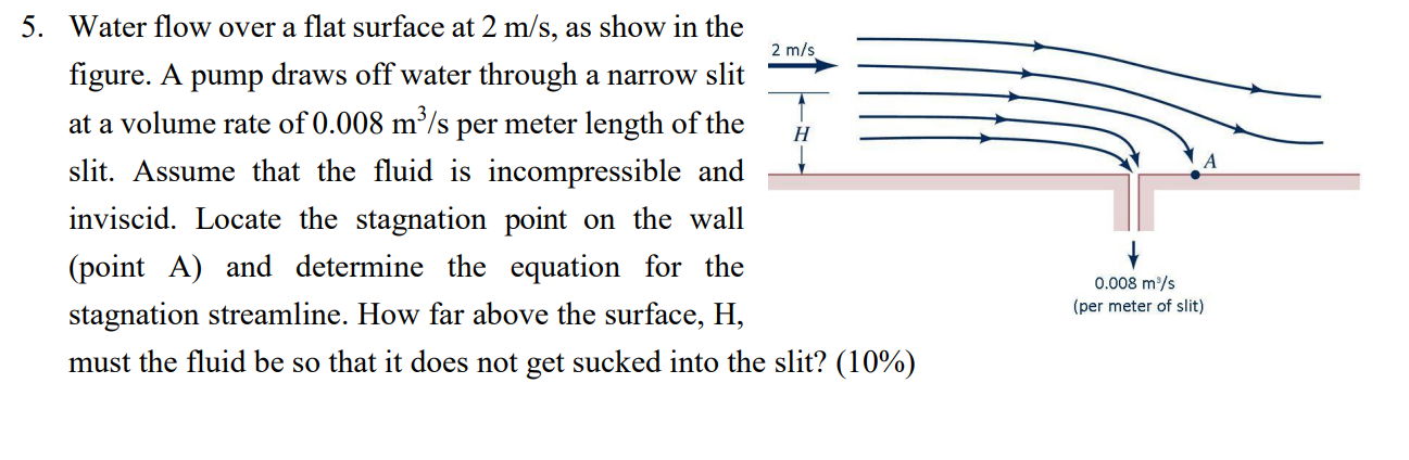 5 . Water flow over a flat surface at \ ( 2 \