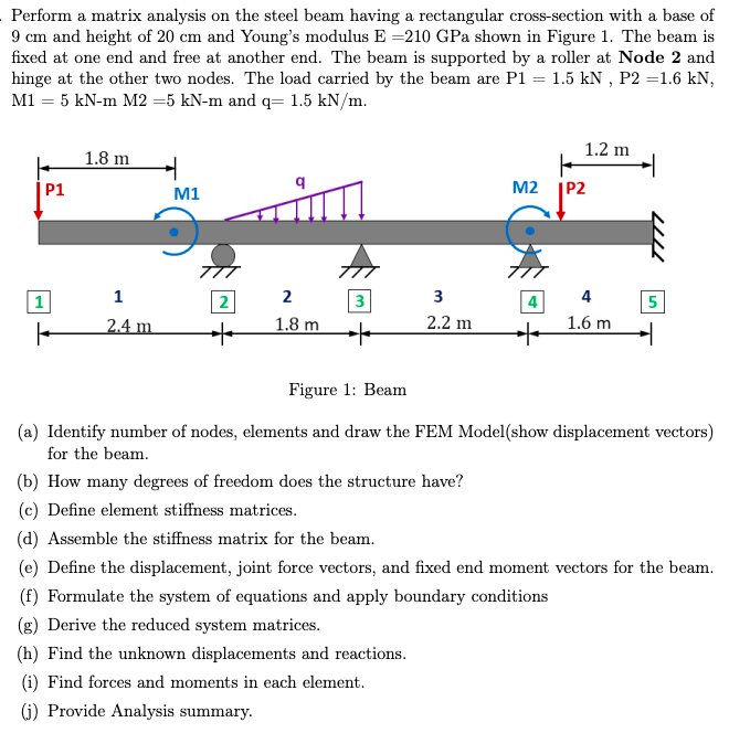 Perform a matrix analysis on the steel beam
