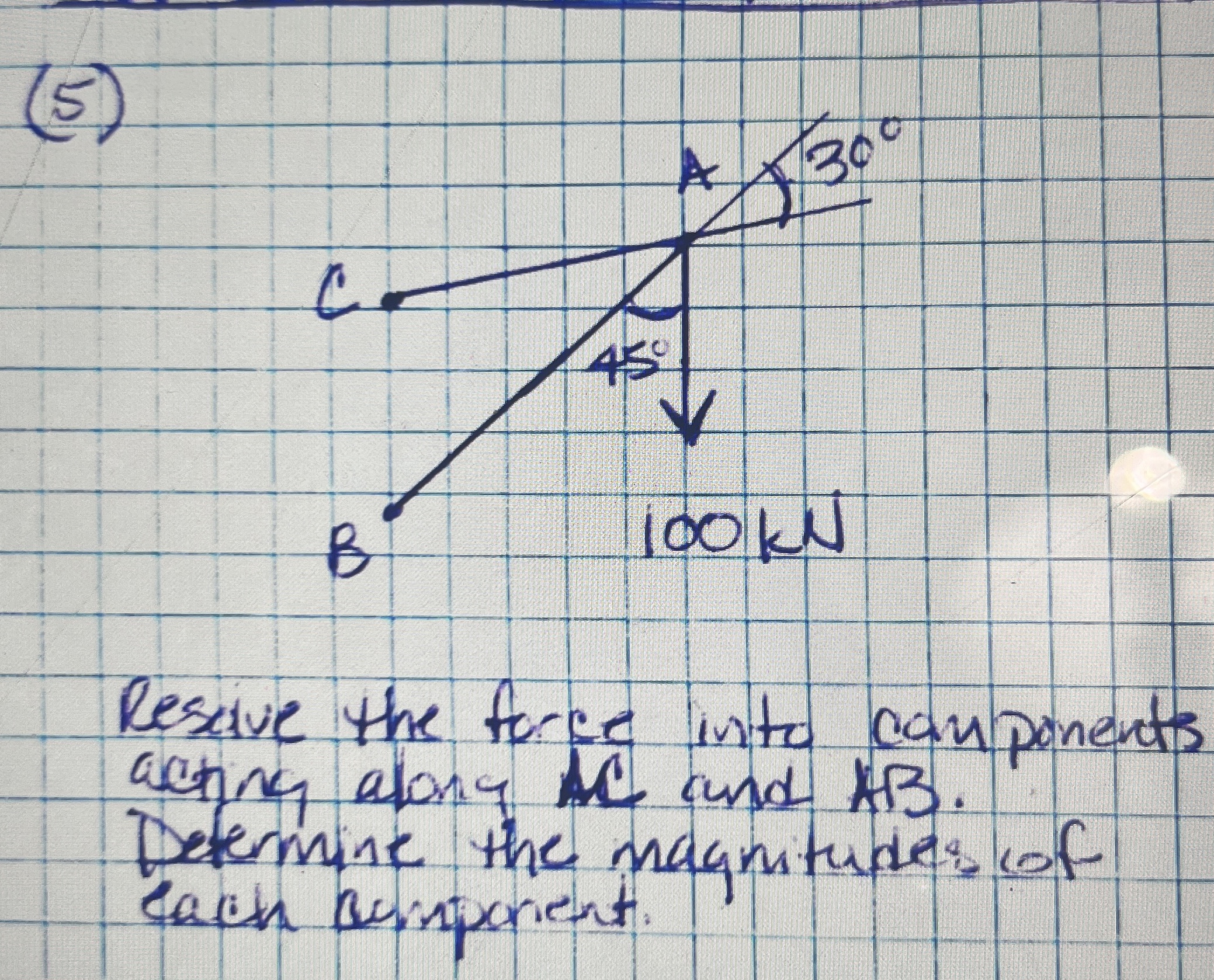 ( 5 ) Resolve the force into components acing