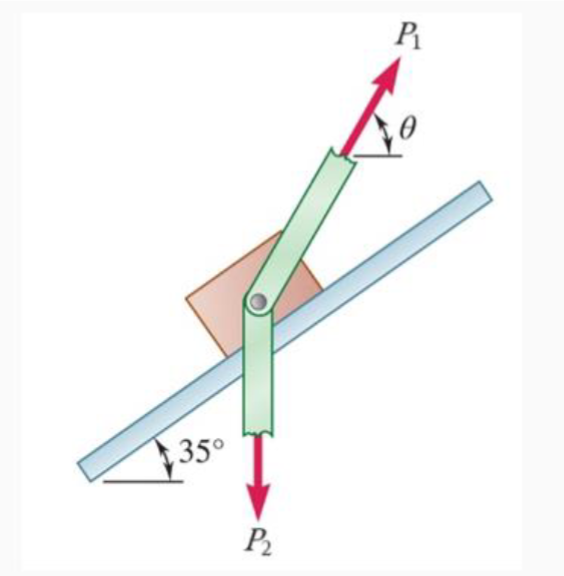 FBD IS NEEDED! if P 1 = 1 0 0 N , s = 0 . 2 5 , k