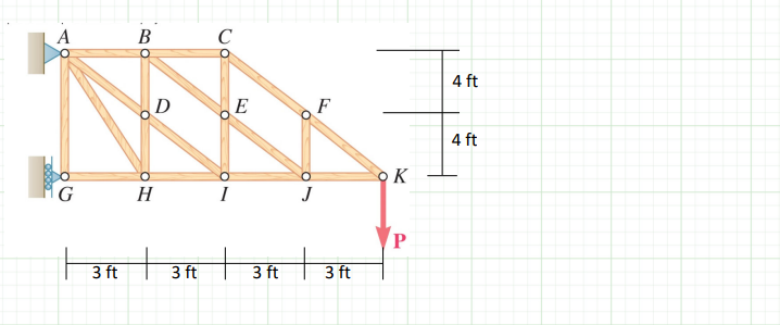 For the truss shown below determine the forces in