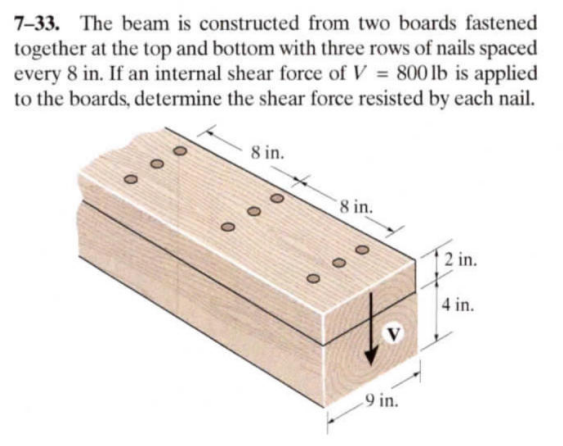 7 - 3 3 . The beam is constructed from two boards