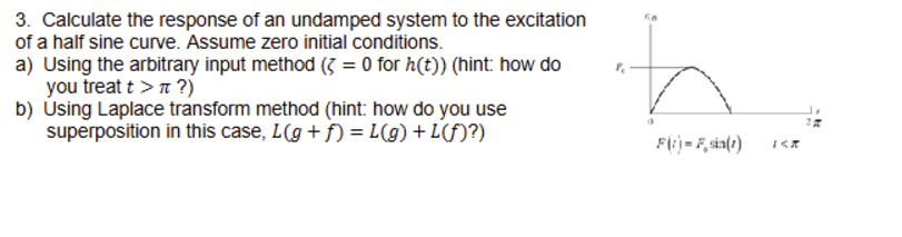 Calculate the response of an undamped system to