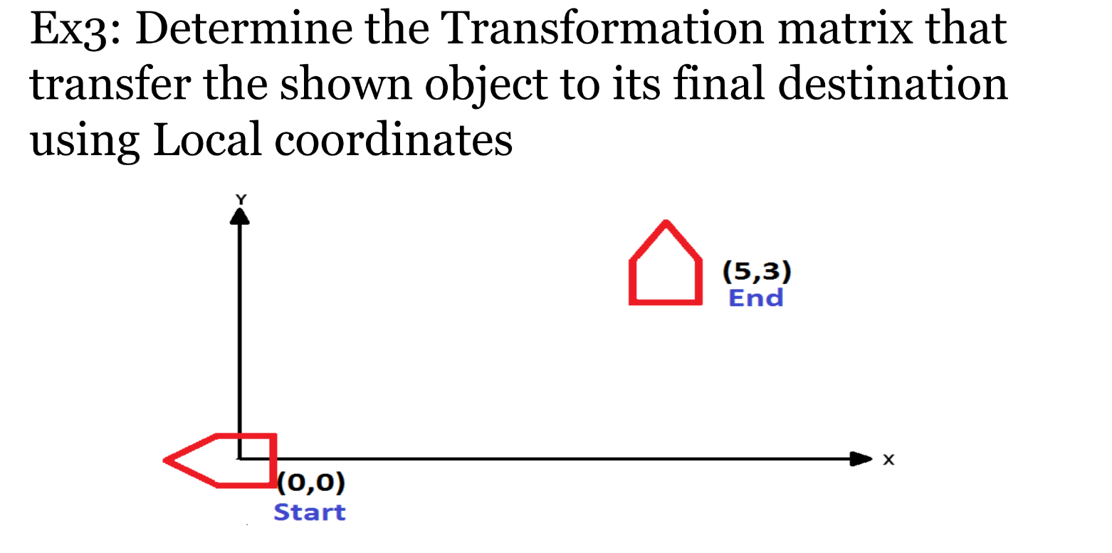 Ex 3 : Determine the Transformation matrix that