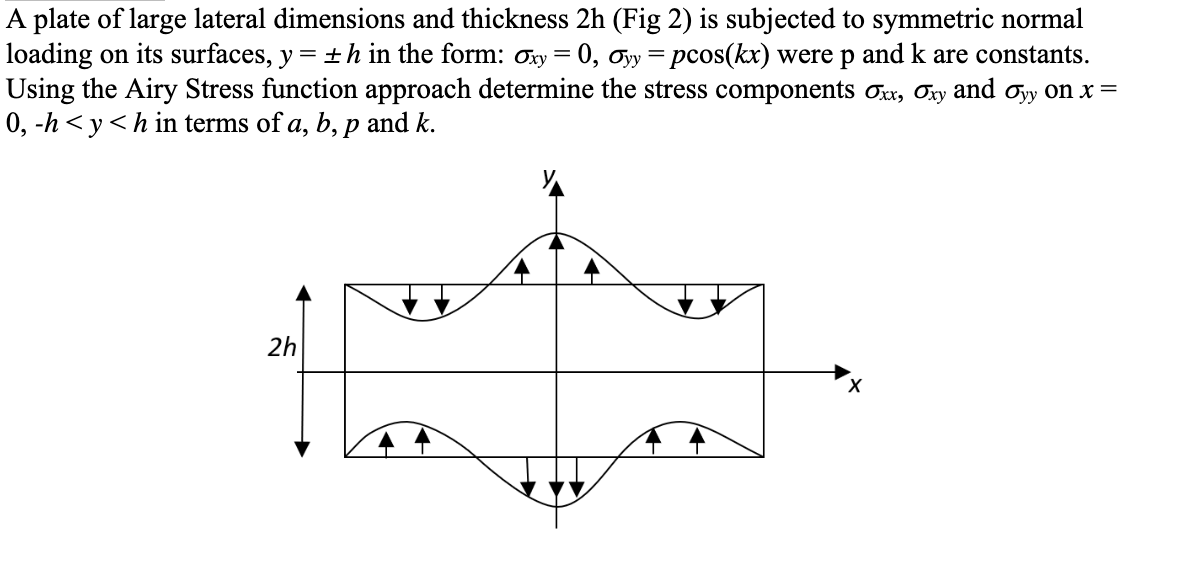 A plate of large lateral dimensions and thickness