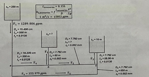 Consider the three - tank system used to supply