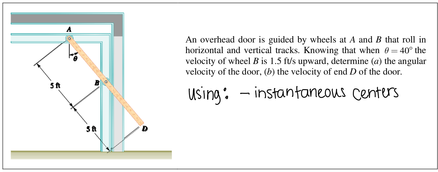 An overhead door is guided by wheels at A and B