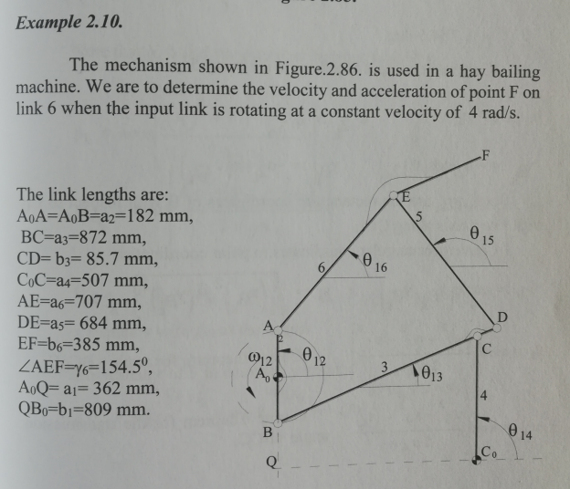 Example 2 . 1 0 . The mechanism shown in Figure .