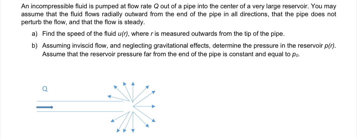An incompressible fluid is pumped at flow rate Q