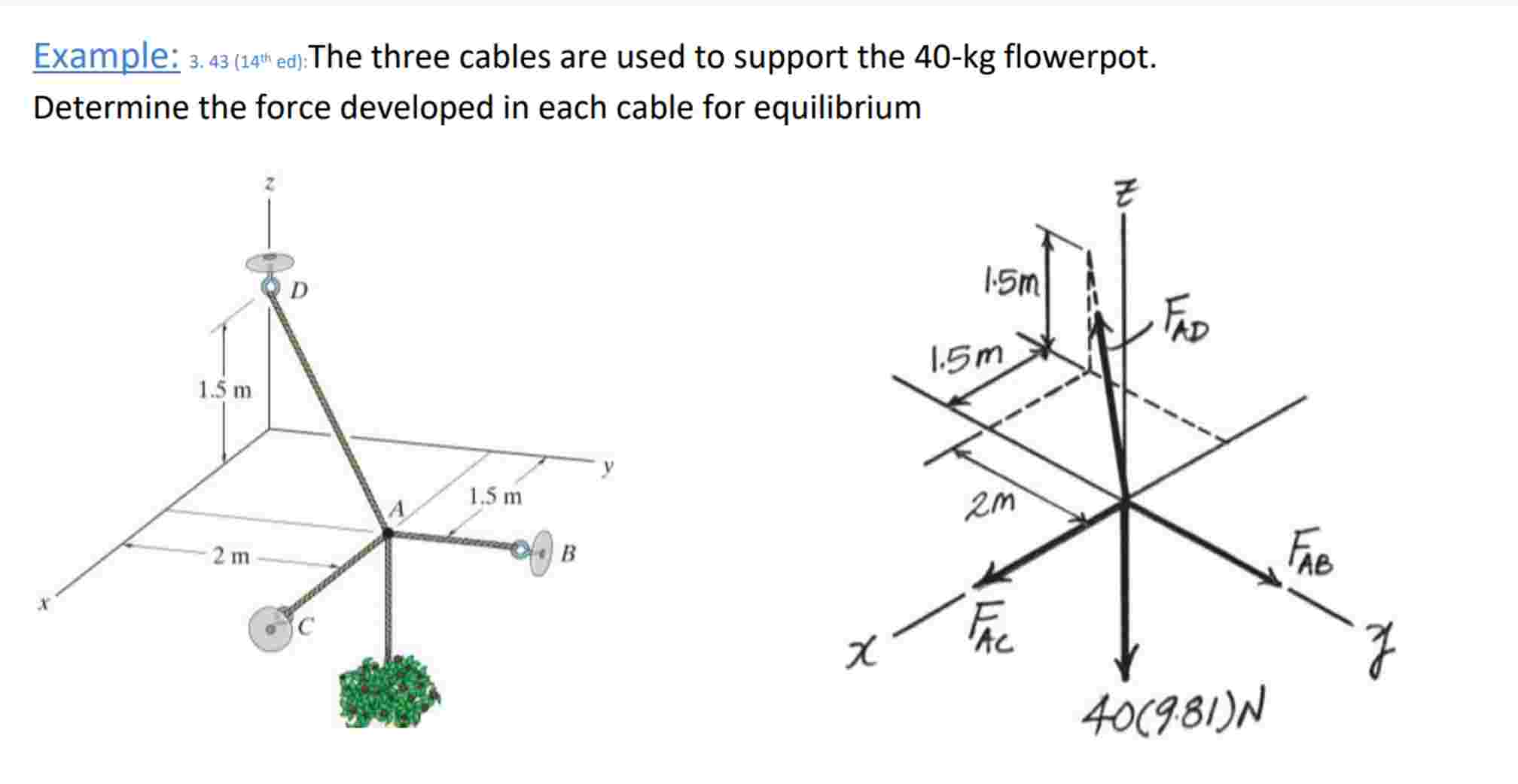 Determine the force developed in each cable for