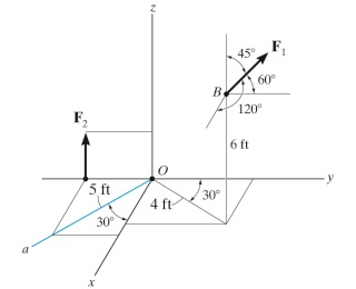In ( Figure 1 ) , F 1 = 8 0 lblb and F 2 = 5 0