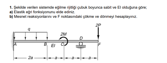 1 . ekilde verilen sistemde e ilme rijitli i ubuk